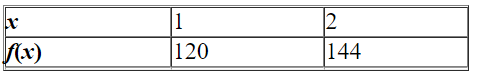 Model the data using an exponential function   .   Select the correct answer. A)    B)    C)    D)    E)   