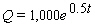 Find the associated doubling time.   A)    B)    C)    D)    E)   