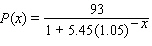 The graph shows the actual percentage of U.S. households with a computer as a function of household income (the data points) and a logistic model of these data (the curve) . The logistic model is   where   is the household income in thousands of dollars. According to the model, what percentage of extremely wealthy households had computers?   A)    is close to   . B)    is close to   . C)    is close to   . D)    is close to   . E)    is close to   .
