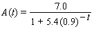 The chart shows the number of research articles in the prominent journal Physics Review that were written by researchers in Europe during 1983-2003 (   represents 1983).   Which of the following logistic functions best models the data? (   is the number of years since 1983.)Try to determine the correct model without actually computing data points.  (a)    (B)    (c)    (D)   __________ According to the model you selected, at what percentage was the number of articles growing around 1984? __________%