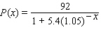 The following graph shows the actual percentage of U.S. households with a computer as a function of household income (the data points)and a logistic model of these data (the curve). The logistic model is   where   is the household income in thousands of dollars. For low incomes, the logistic model is approximately exponential. Which exponential model best approximates   for small   ? Round the coefficients to the nearest hundredth.    