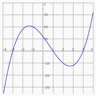 Use the graph to compute the following quantities.     Please enter your answer as two numbers, separated by a comma.