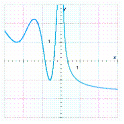 The graph of a function   is given. Determine whether   is continuous on its domain.   A) Continuous B) Discontinuous