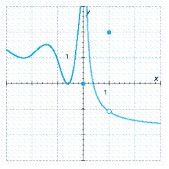 The graph of a function   is given. Determine whether   is continuous on its domain.   A) Continuous B) Discontinuous