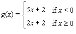 Use a graph to determine whether the function is continuous on its domain. If it is not continuous on its domain, list the points of discontinuity.  
