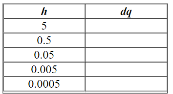 Calculate the average rate of change of the given function f over the intervals   , where h = 5, 0.5, 0.05, 0.005, and 0.0005. (It will be easier to do this if you first simplify the difference quotient ( dq ) as much as possible.)    Complete the table.   A) dq 13 8.5 8.05 8.005 8.0005 B) dq 40 4 0.4 0.000025 0.0005 C) dq 40 4 0.4 0.04 0.00000025 D) dq 200 2 0.02 0.0002 0.000002 E) dq 40 4 0.4 0.04 0.004