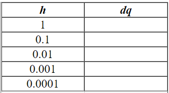 Calculate the average rate of change of the given function over the intervals   , where h = 1, 0.1, 0.01, 0.001, and 0.0001. (It will be easier to do this if you first simplify the difference quotient ( dq ) as much as possible.)    Complete the table.   A) dq -0.3000 -0.3529 0.0000 0.0000 -0.3600 B) dq 1.5000 17.6471 179.6407 1,799.6401 17,999.6400 C) dq -0.3000 -0.3529 -0.3593 -0.3599 0.0000 D) dq -1.8000 -18.0000 -180.0000 -1,800.0000 -18,000.0000 E) dq -0.3000 -0.3529 -0.3593 -0.3599 -0.3600