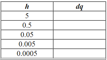 Calculate the average rate of change of the given function f over the intervals   , where h = 5, 0.5, 0.05, 0.005, and 0.0005. (It will be easier to do this if you first simplify the difference quotient ( dq ) as much as possible.)    Complete the table.   A) dq 145.6 569.5 -644 -6,404 496,071.0025 B) dq 96 73.5 -9 71.025 71.0025 C) dq -49.6 -496 -4,960 -49,600 -496,000 D) dq 96 73.5 71.25 71.025 71.0025 E) dq 96 297 71.25 71.025 71.0025