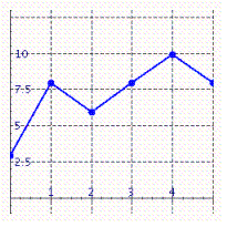 Calculate the average rate of change of the given function (Inflation(%))over the interval   .   Please enter your answer as a fraction without the units.