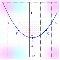 For the slope 1.1, determine at which of the labeled points on the graph the tangent line has that slope.   A) Q B) R C) P