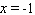 Estimate the derivative of the function   at the point   . Please round your answer to the nearest hundredth.