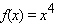 Estimate the slope of the tangent to the graph of the following function at the point   .   Please round the answer to the nearest whole number.