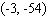 Find the slope of the tangent to the graph of the given function   at the point   . A)    B)    C)    D)    E)   