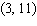 Find the slope of the tangent to the graph of the given function   at the indicated point   . A)    B)    C)    D)    E)   