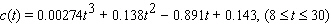 The oxygen consumption of a bird embryo increases from the time the egg is laid through the time the chick hatches. In a typical galliform bird, the oxygen consumption (in milliliters per hour) can be approximated by   where t is the time (in days) since the egg was laid. (An egg will typically hatch at around   .) Find   . A)    B)    C)    D)    E)   