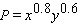 The number P of CDs the Snappy Hardware Co. can manufacture at its plant in one day is given by   where x is the number of workers at the plant and y is the annual expenditure at the plant (in dollars). Compute   at a production level of 24,000 CDs per day and   .