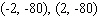 The graph of a function   is given.   Find the coordinates of all points of inflection of this function (if any) . A)    B)    C)    D)    E)   