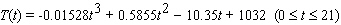 Combined SAT scores in the United States could be approximated by   in the years 1965 - 1986. Here t is the number of years since 1965, and T is the combined SAT score average for the United States. Find all points of inflection of the graph of T , and interpret the result. Enter your answers rounded to the nearest hundredth.<div style=padding-top: 35px> 