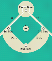 <strong>A baseball diamond is a square with side 90 ft. A batter at the home base hits the ball and runs toward first base with a speed of 26 ft/sec. At what rate is his distance from third base increasing when he is halfway to first base?  </strong> A)8.7 ft/sec B)11.6 ft/sec C)58.1 ft/sec D)13.0 ft/sec E)18.4 ft/sec <div style=padding-top: 35px> 