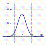 The normal distribution curve which models, distributions of data in a wide range of applications, is given by the function   where   and   and   are constants called the standard deviation and the mean, respectively. Its graph is shown in the figure.   In a survey, consumers were asked to rate a new toothpaste on a scale of 1-10. The resulting data are modeled by a normal distribution with   and   . The percentage of consumers who gave the toothpaste a score between a and b on the section is given by   . Use a Riemann sum with n = 10 to estimate the percentage of customers who rated the toothpaste 4 or higher. (Use the range 3.5 to 10.5.)  A) 88% B) 92% C) 89% D) 90% E) 91%
