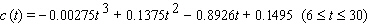 The oxygen consumption of a bird embryo increases from the time the egg is laid through the time the chick hatches. In a typical galliform bird, the oxygen consumption, in milliliters per hour, can be approximated by   where t is time (in days) since the egg was laid. (An egg will typically hatch at around t = 28.) Find the total amount of oxygen consumed during the ninth and tenth days ( t = 8 to t = 10) . A) 47 B) 457 C) 61 D) 17 E) 1,131