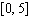 Find the area of the region between   and   for   in   . A)    B)    C)    D)    E)   