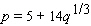Calculate the producers surplus at the unit price   for the following supply equation.   A) $288.50 B) $291.50 C) $283.50 D) $282.50 E) $285.50