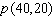 For the function   find   . A) 384 B) 422 C) 794 D) 397 E) 410