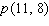 For the function   find   . Express the answer as a decimal rounded to four decimal places. A)    B)    C)    D)    E)   