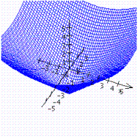 Graph the function.   A)    B)    C)    D)   