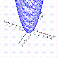 Graph the function.   A)    B)    C)    D)   