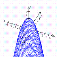 Graph the function.   A)    B)    C)    D)   
