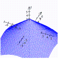 Graph the function.   A)    B)    C)    D)   