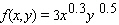 Find   when defined.   Enter your answers, separated by a comma.