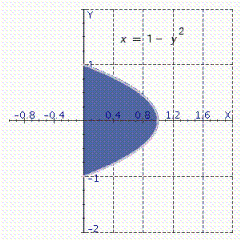 Find   , where   and R is the indicated domain. (Remember that you often have a choice as to the order of integration.)    A) 9 B) 1 C) 12 D) 4 E) 3