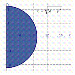 Find   , where   and R is the indicated domain. (Remember that you often have a choice as to the order of integration.)    A) 3,937 B) 7,873 C) 729 D) 488,138 E) 5,905