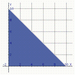Find the average value of the given function over the indicated domain.     A)    B)    C)    D)    E)   