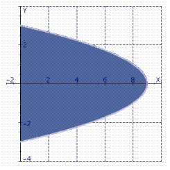 Find the average value of the given function over the indicated domain.     A) 17 B) 13 C) 2.3 D) -1 E) 0