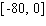 Model the curve with a sine function.   Note that the period of the curve is   and its range is   , the graph of the sine function is shifted to the right 3 units. A)    B)    C)    D)    E)   