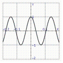 Model the curve with a cosine function.   Note that the period of the curve is   and its range is   . A)    B)    C)    D)    E)   
