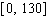 Model the curve with a cosine function.   Note that the period of the curve is   , its range is   and the graph of the cosine function is shifted upward 65 units and shifted to the right 9 units. Write the model function as a function of (x)and   .