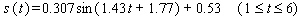 Sales of computers are subject to seasonal fluctuations. Computer City s sales of computers in 1995 and 1996 can be approximated by the function   where   is time in quarters   represents the end of the first quarter of 1995)and   is computer sales (quarterly revenue)in billions of dollars. Estimate Computer City s maximum and minimum quarterly revenue from computer sales. Maximum sales __________ billions of dollars Minimum sales __________ billions of dollars