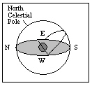 What is the approximate latitude of the observer in the diagram below?   A)  90 N B)  90 S C)  50 N D)  50 S E)  0
