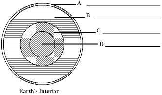 In the diagram below label each of the major divisions of Earth s interior.  
