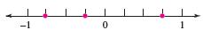 What fractions have been graphed on the number line?     
