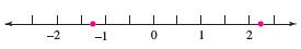 What mixed numbers have been graphed on the number line?  
