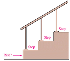  The fire escape stairway in an office building is shown in the illustration below. Each riser is  6 \frac { 1 } { 2 }  inches high. If each floor is 105 inches high and the building is 65 stories tall, how many steps are there in the stairway?    __________ steps 