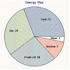 <strong>Which of the following illustrations represents a circle graph?</strong> A) B) C) D) E)