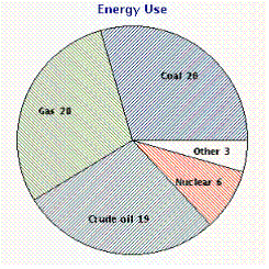 <strong>Which of the following illustrations is a histogram?</strong> A) B) C) D) E)