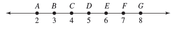    Refer to the figure above. Name the midpoint of the segment  \overline {G C}  . Find a segment, congruent to  \overline {G C}  . A)   E  ;  \overline { A E }  B)   E  ;  \overline {B D}  C)   C  ;  \overline { A E }  D)   C  ;  \overline {B D}